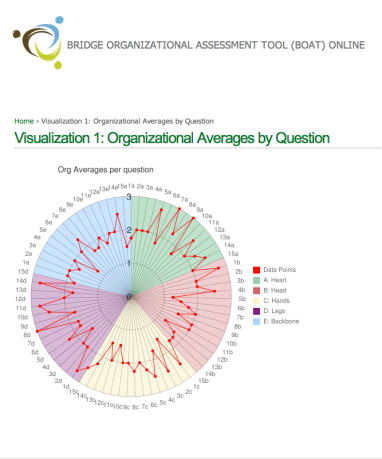 Sample result infographic visualization from online app